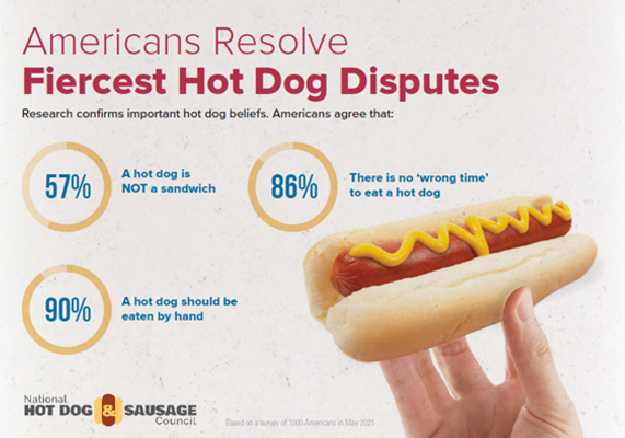 Hot Dog Debates Resolved!