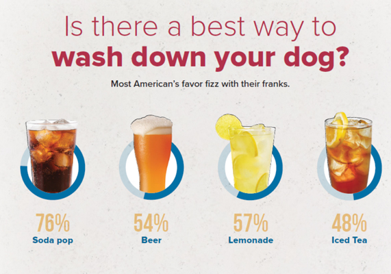 How Do You Wash Down Your Dog?