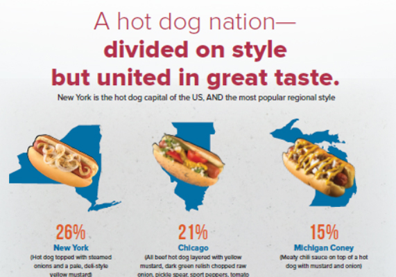What’s Your Go To Hot Dog Style?