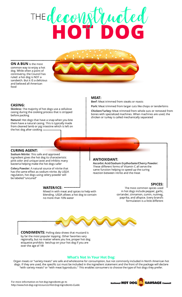 Hot Dog Ingredients