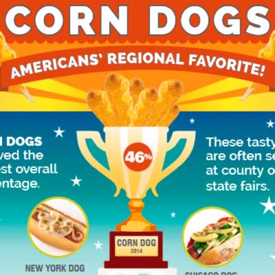 Corn Dogs Chosen
